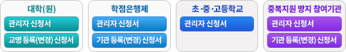 양식다운받기 버튼